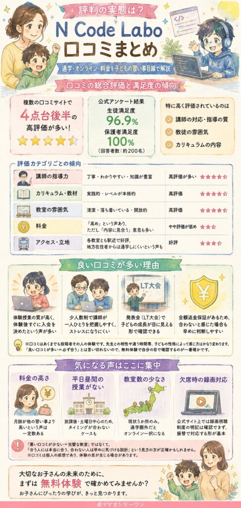 N Code Labo 評判の実態は?口コミを読む前に知っておきたいこと