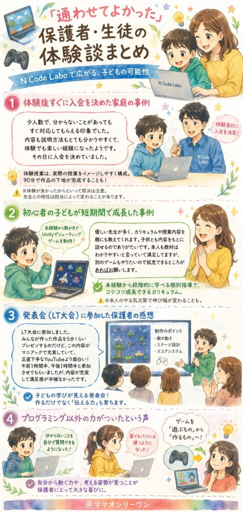 N Code Labo 「通わせてよかった」保護者・生徒の体験談まとめ