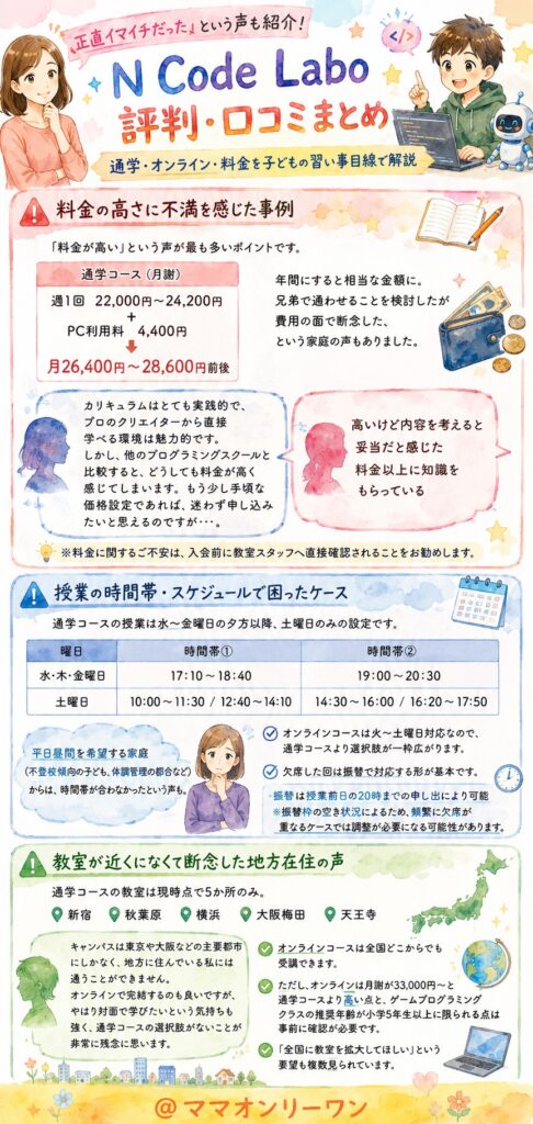 N Code Labo 「正直イマイチだった」という声も紹介する