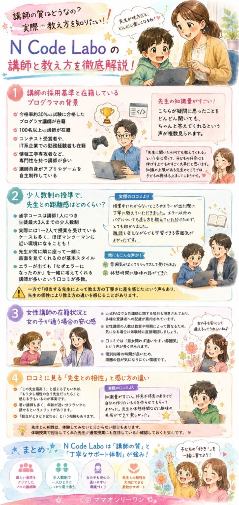 N Code Labo 講師の質はどうなの?実際の教え方を知りたい