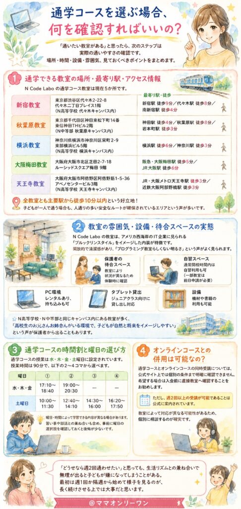 N Code Labo 通学コースを選ぶ場合、何を確認すればいいの?