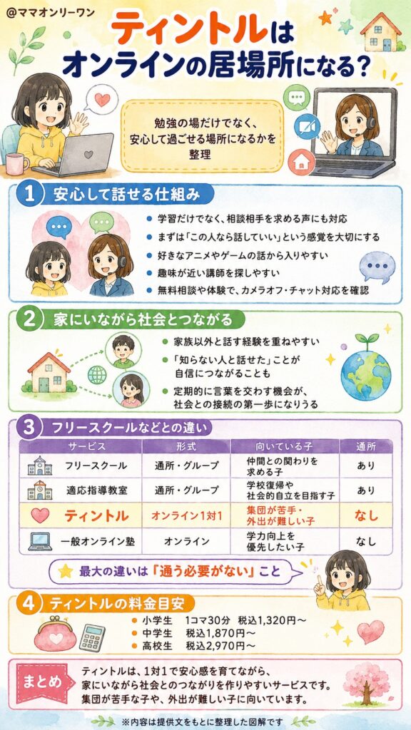 ティントルは不登校の子どもの「オンライン居場所」として機能するの?