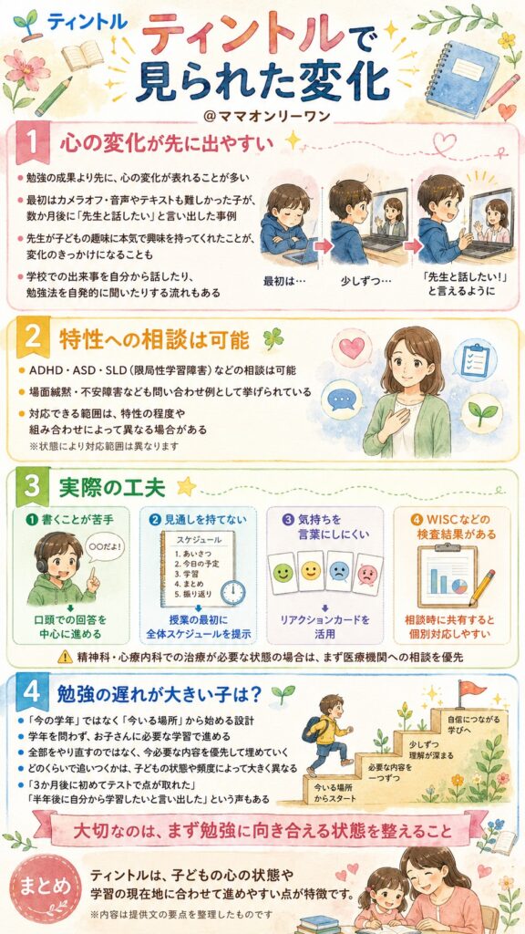 どんな子が、ティントルで変わっていくの?