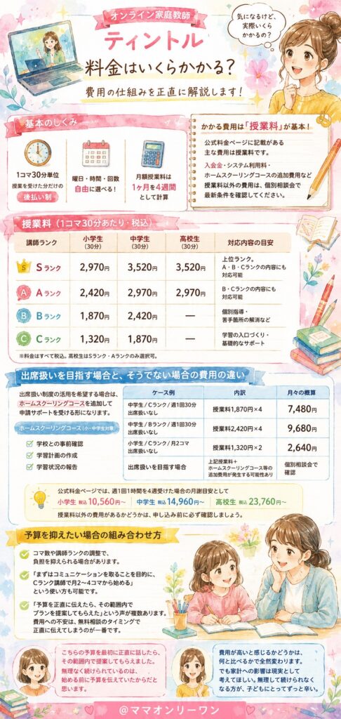 ティントルの料金は、実際にいくらかかるの?