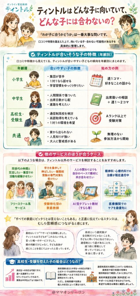 ティントルはどんな子に向いていて、どんな子には合わないの?