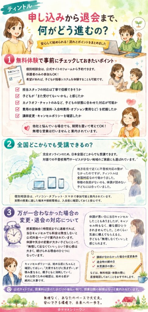 申し込みから退会まで、何がどう進むの?