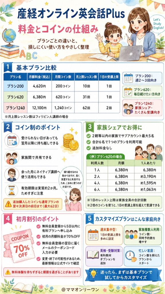 産経オンライン英会話Plus 料金とコインの仕組み、損しない使い方はある？