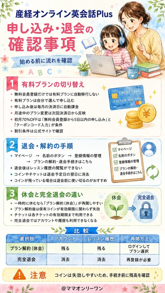 産経オンライン英会話Plus 申し込みと退会、後悔しないための確認事項は？