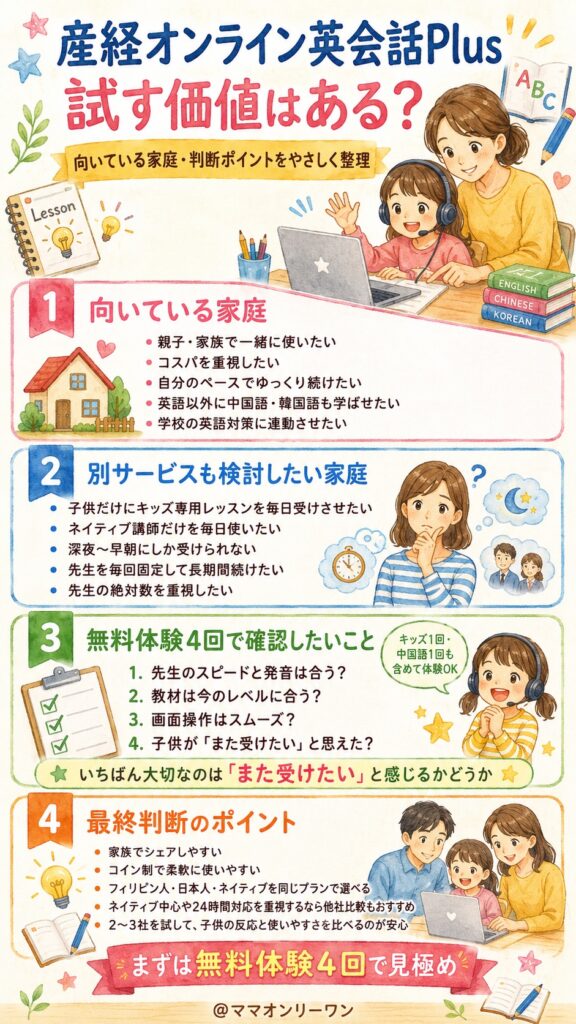 産経オンライン英会話Plusは、わが子に試す価値がある？