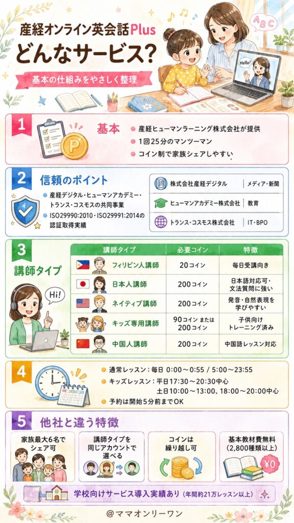 産経オンライン英会話Plusは、どんなサービスなの？