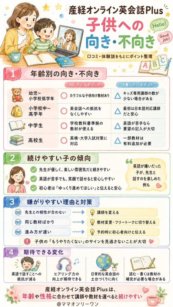 産経オンライン英会話Plus どんな子供が向いていて、どんな子には合わない？