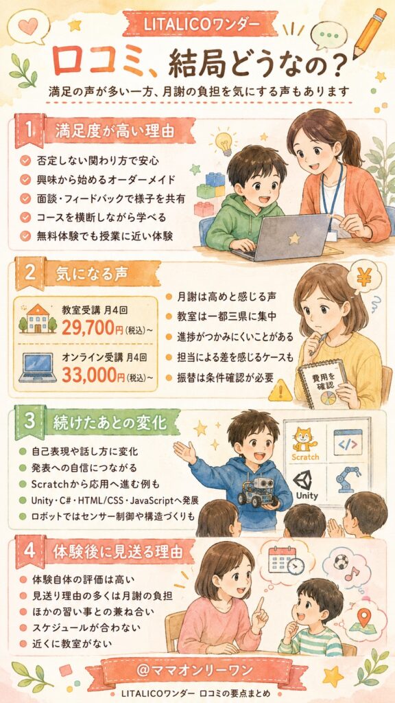 LITALICOワンダーの口コミ、結局どうなの？