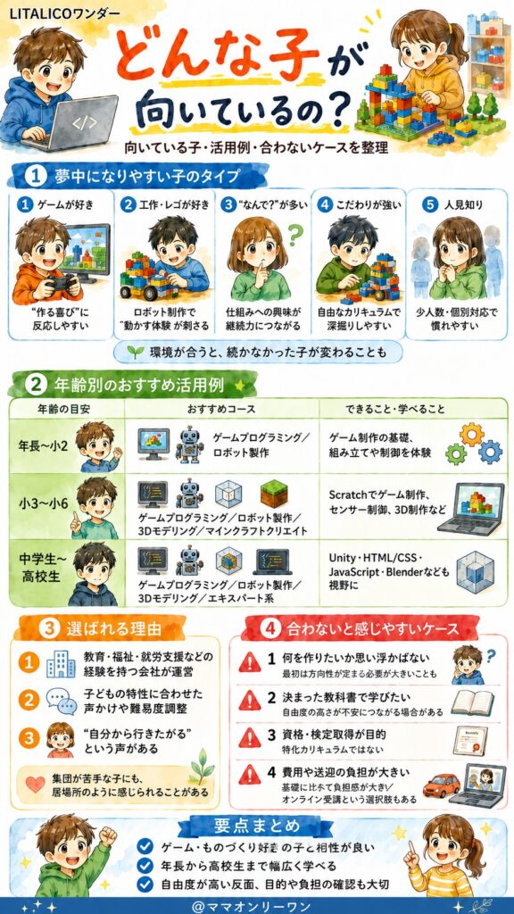 LITALICOワンダー どんな子が向いているの？