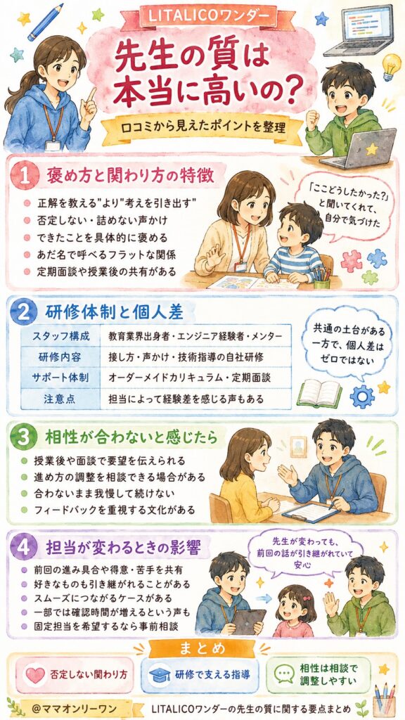 LITALICOワンダー 先生の質は本当に高いの？