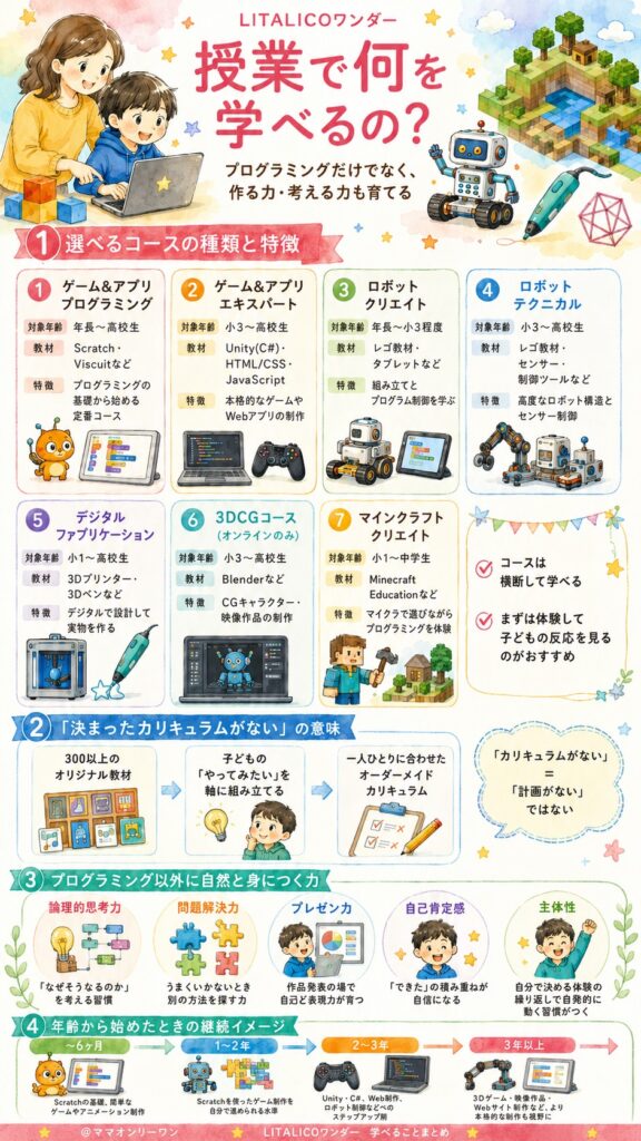 LITALICOワンダー 授業で何を学べるの？