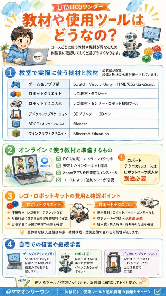 LITALICOワンダー 教材や使用ツールはどうなの？