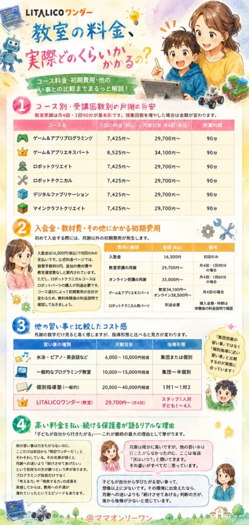 LITALICOワンダー 教室の料金、実際どのくらいかかるの？