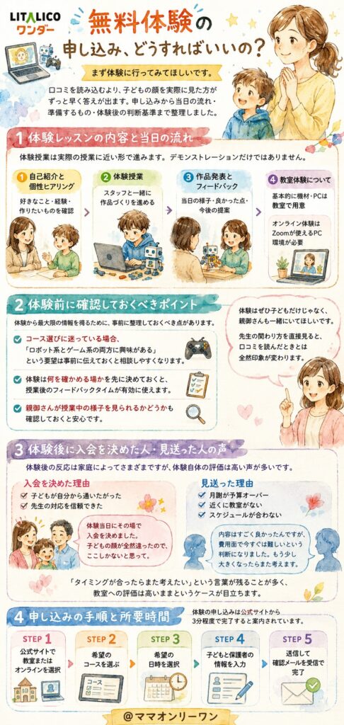 LITALICOワンダー 無料体験の申し込み、どうすればいいの？
