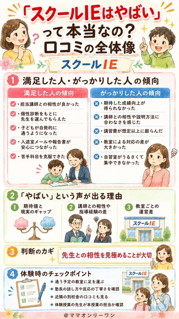 「スクールIEはやばい」って本当なの？口コミの全体像