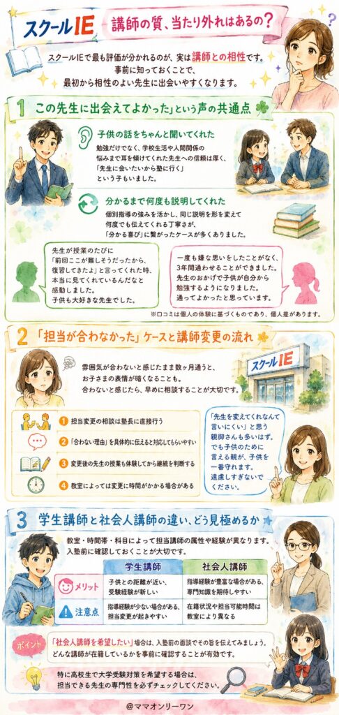 スクールIE 講師の質、当たり外れはあるの？