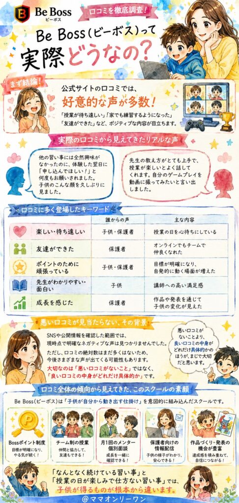 Be Boss(ビーボス)の口コミ、まず結論から言うとどうなの?