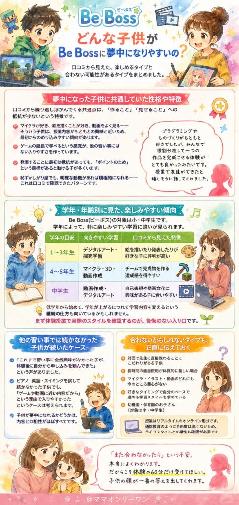 どんな子供がBe Bossに夢中になりやすいの?