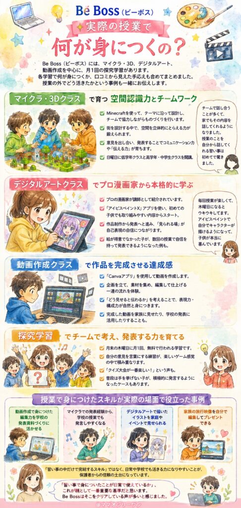 実際の授業で何が身につくの?