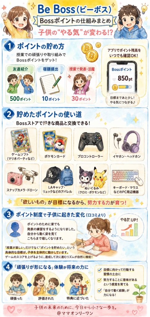 Bossポイントって何? 子供のやる気が本当に変わるの?