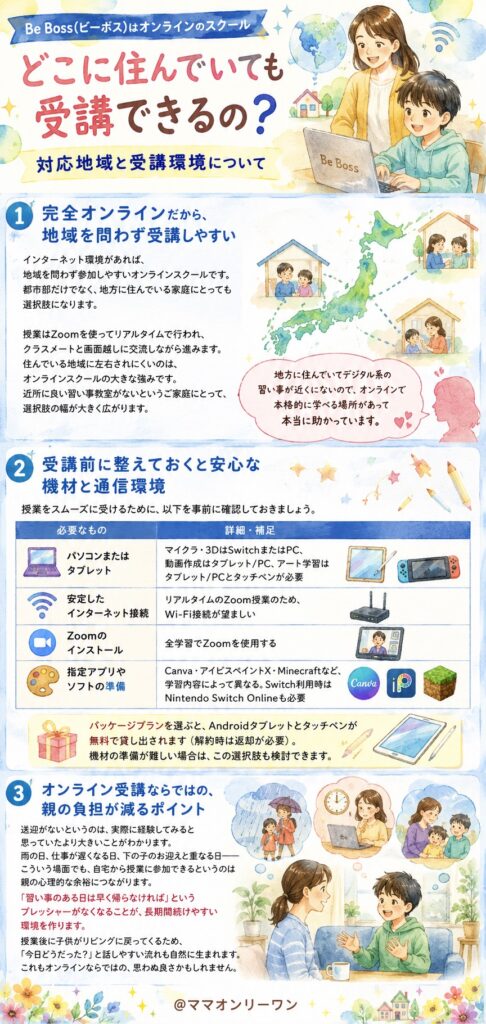 どこに住んでいても受講できるの? 対応地域と受講環境について