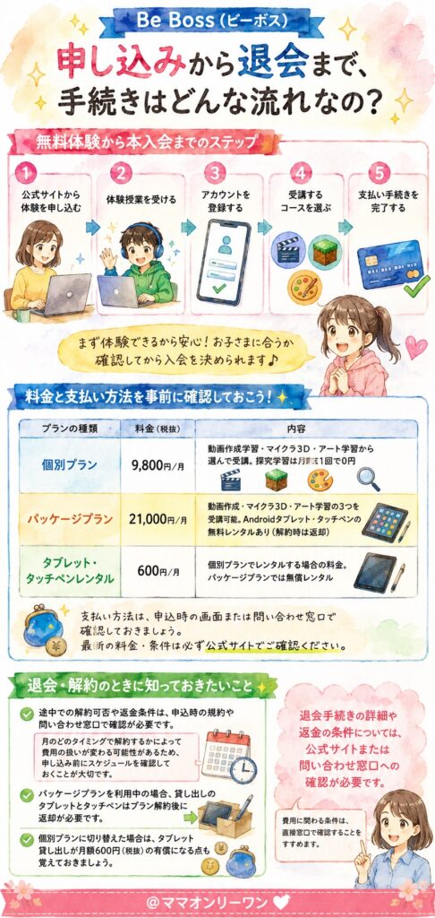 申し込みから退会まで、手続きはどんな流れなの?