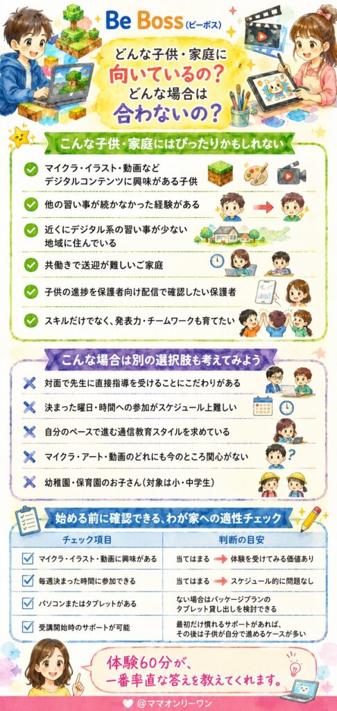 Be Boss(ビーボス)はどんな子供・家庭に向いていて、どんな場合は合わないの?