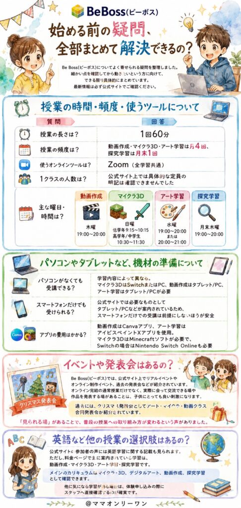 始める前の疑問、全部まとめて解決できるの?