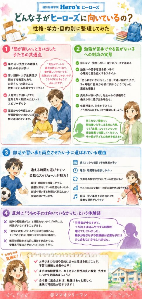 どんな子がヒーローズに向いているの？性格・学力・目的別に整理してみた