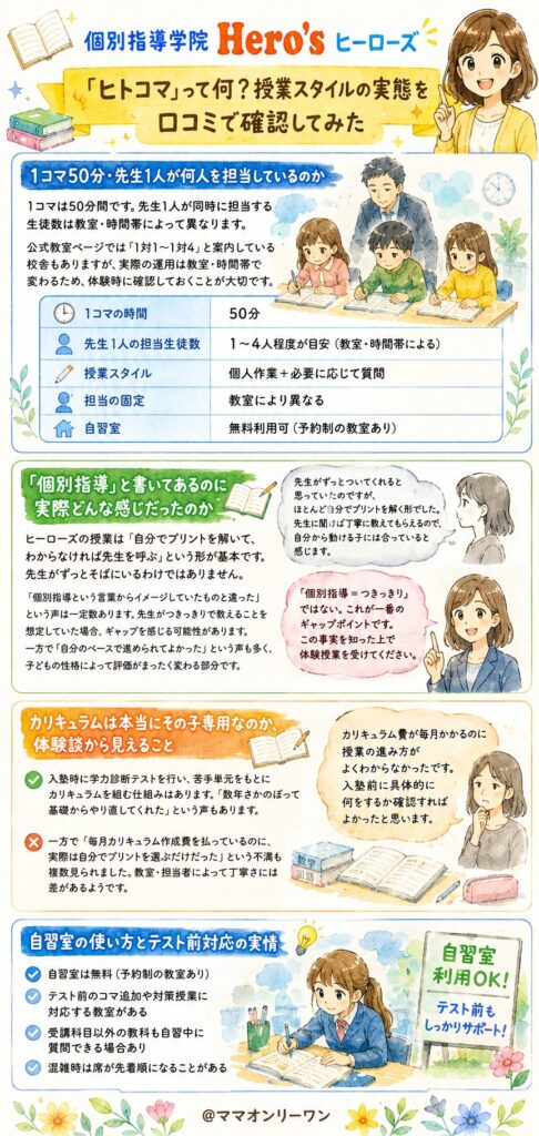 個別指導学院Hero'sヒーローズ 「ヒトコマ」って何？授業スタイルの実態を口コミで確認してみた