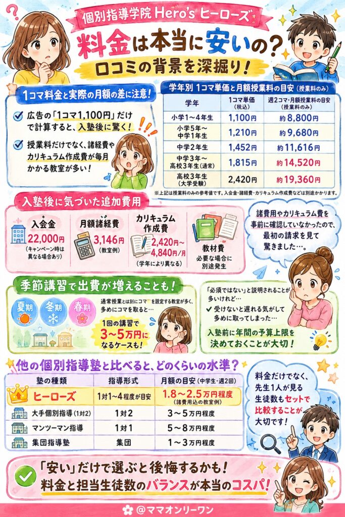 個別指導学院Hero'sヒーローズ 料金は本当に安いの？「高い」と感じた口コミの背景を深掘りした