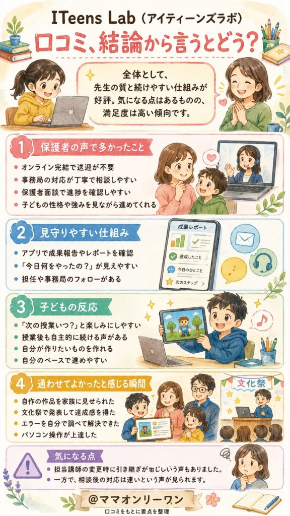 ITeens Lab (アイティーンズラボ) の口コミ、結論から言うとどう？