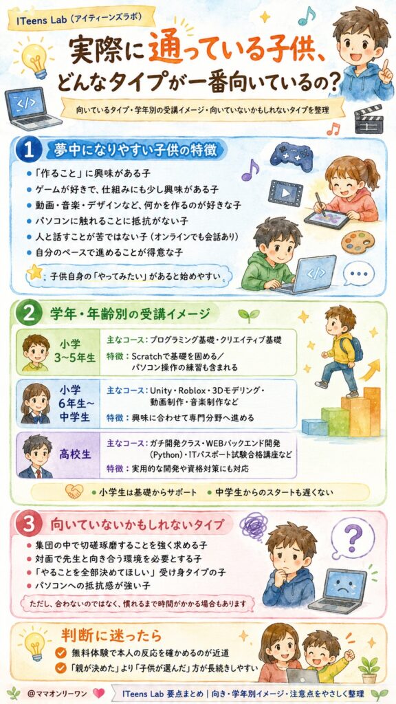 ITeens Lab (アイティーンズラボ) 実際に通っている子供、どんなタイプが一番向いているの？