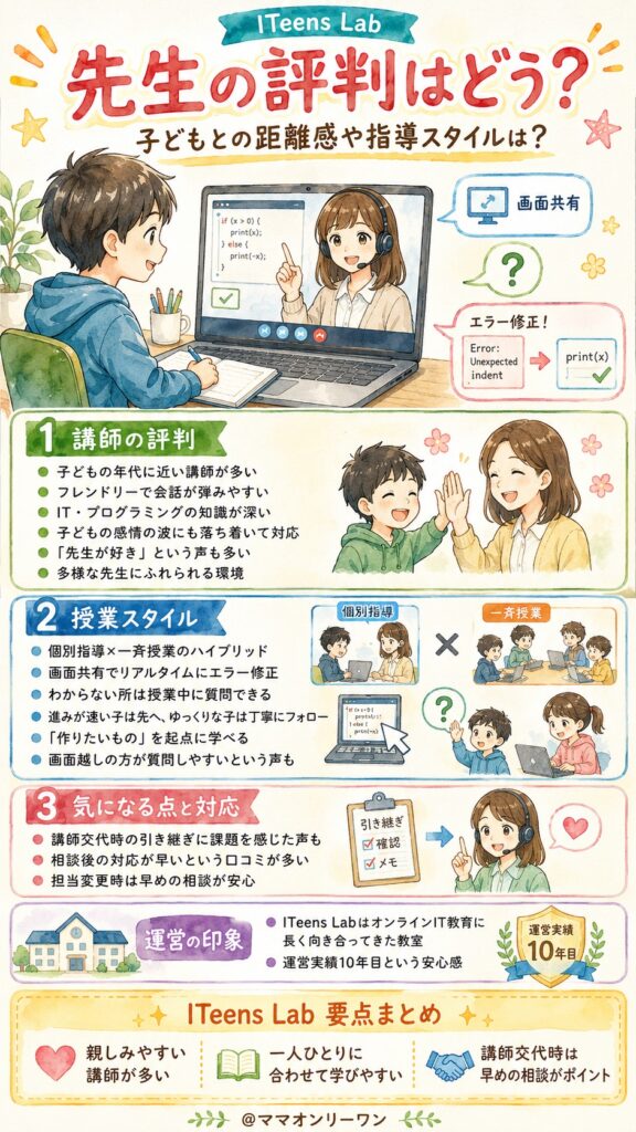 ITeens Lab (アイティーンズラボ) 先生の評判はどう？子供との距離感や指導スタイルは？
