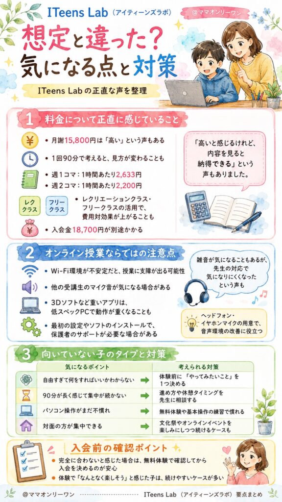 ITeens Lab (アイティーンズラボ) 「想定と違った」「ここが気になった」という正直な声もある？