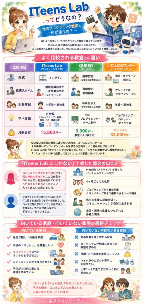 ITeens Lab は他のプログラミング教室と何が違うの？