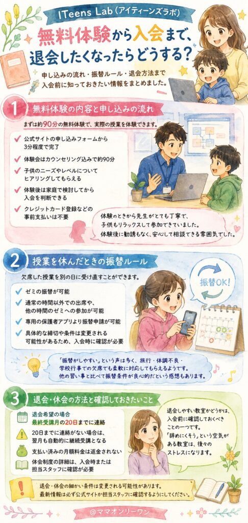 ITeens Lab (アイティーンズラボ) 無料体験から入会まで、退会したくなったらどうする？
