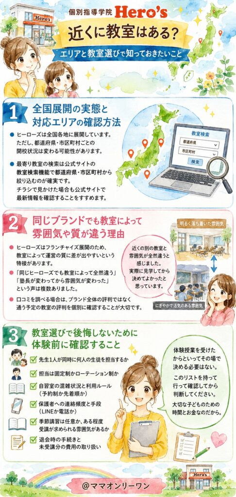 個別指導学院Hero'sヒーローズ 近くに教室はある？エリアと教室選びで知っておきたいこと