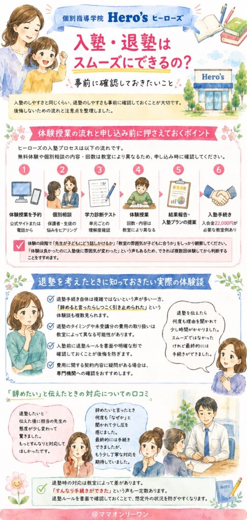 個別指導学院Hero'sヒーローズ 入塾・退塾はスムーズにできるの？事前に確認しておきたいこと
