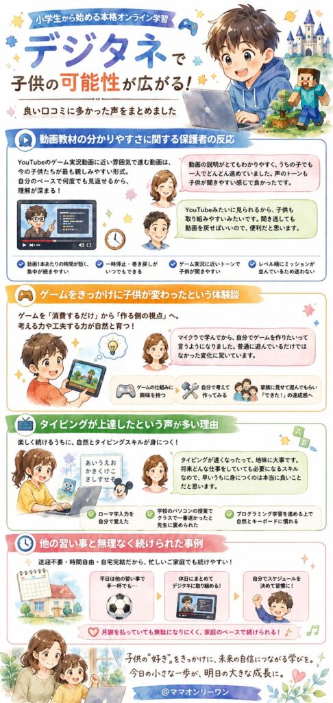 デジタネ 良い口コミに多かった声を整理するとどうなるのか?