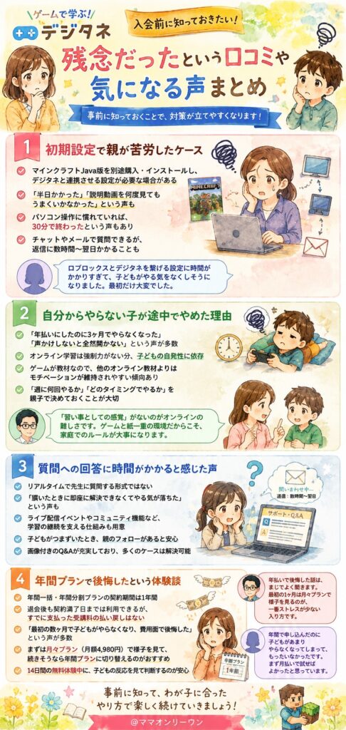 デジタネ 残念だという口コミや気になる声は何か?