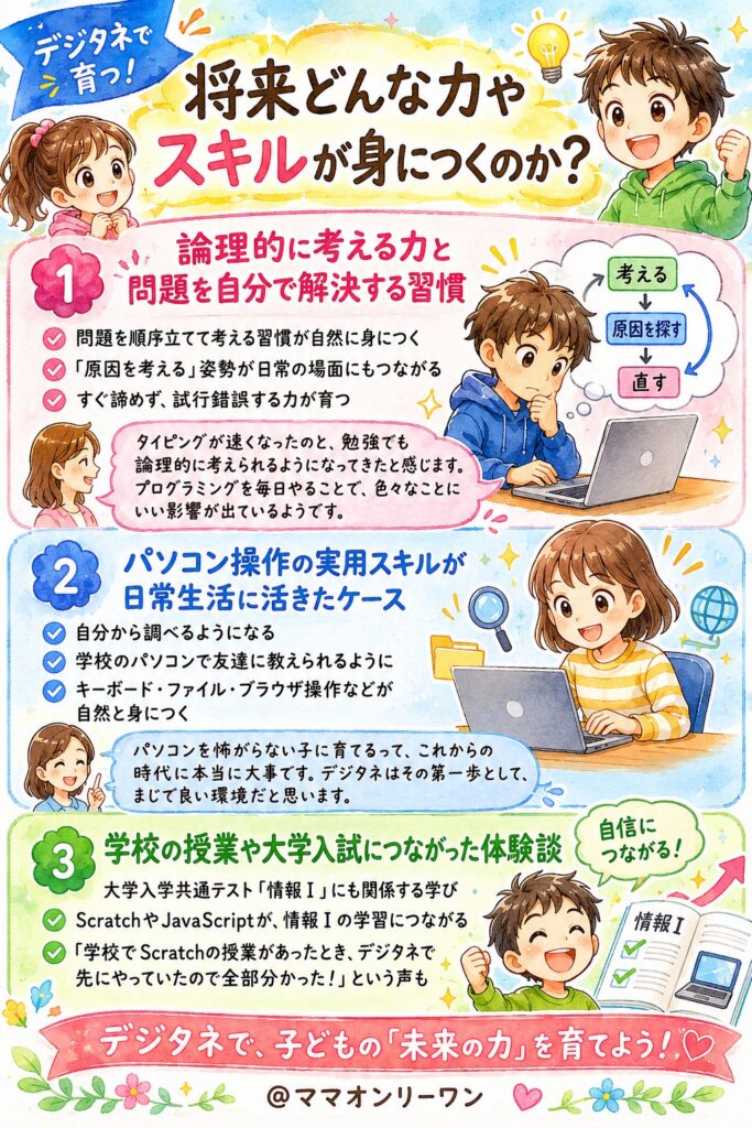 デジタネ 将来どんな力やスキルが身につくのか?