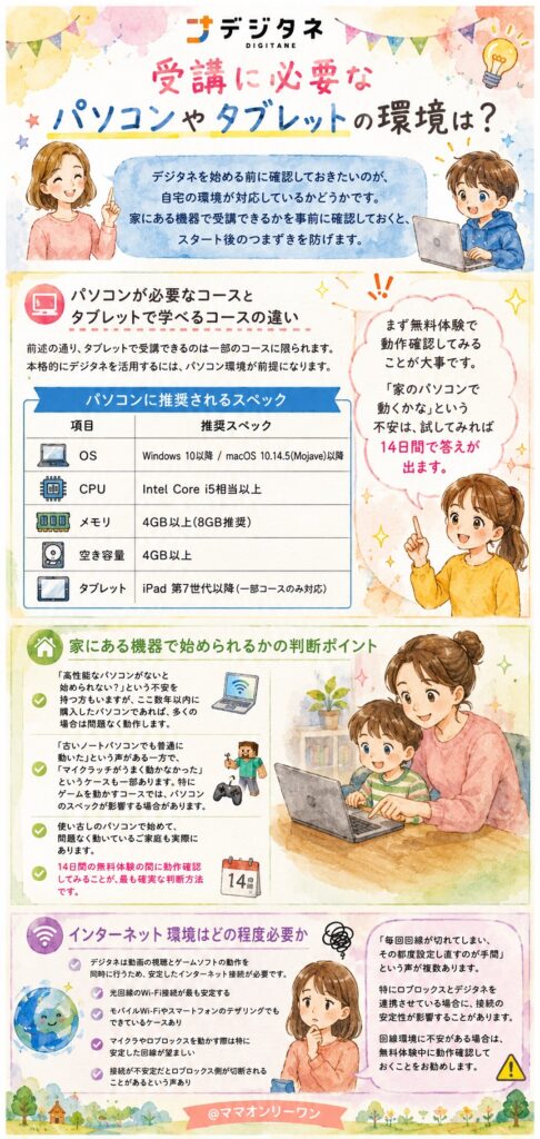 デジタネ 受講に必要なパソコンやタブレットの環境は?