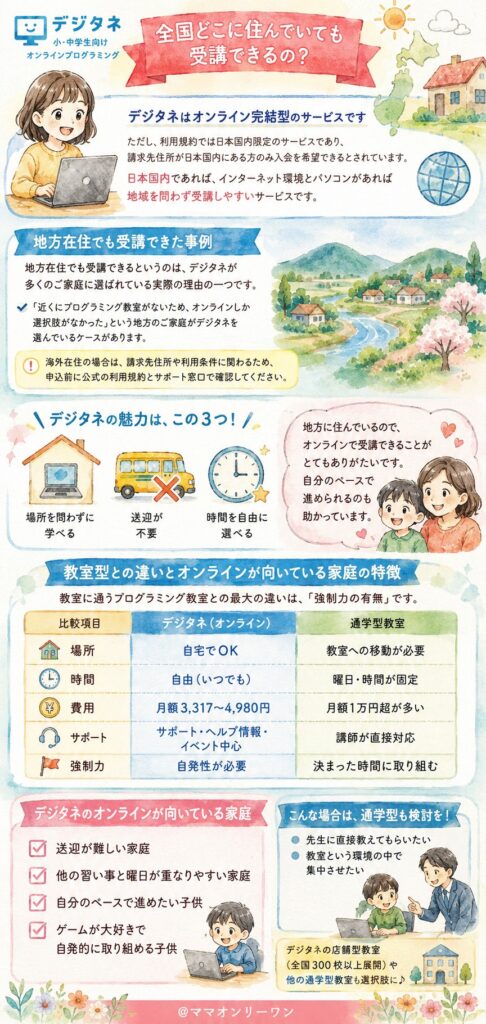 デジタネ 全国どこに住んでいても受講できるのか?