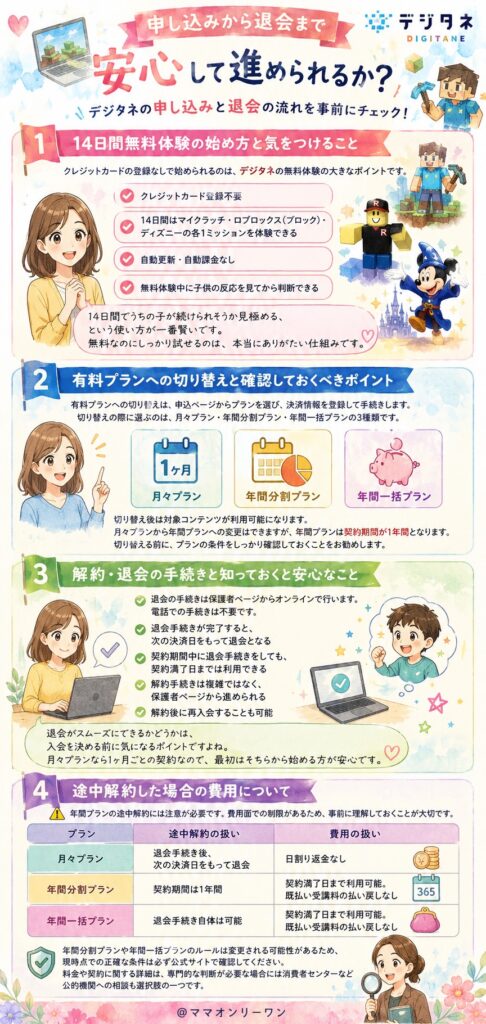デジタネ 申し込みから退会まで、安心して進められるか?