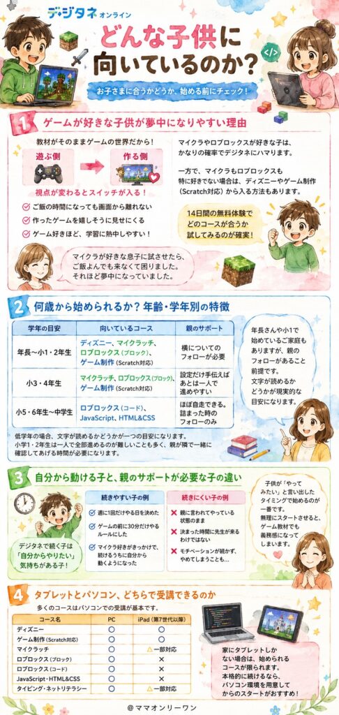 デジタネオンラインは、どんな子供に向いているのか?